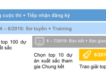Cuộc thi Ý tưởng Khởi nghiệp - Vietnam Startup Wheel 2019