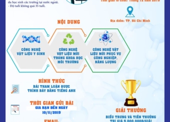 Diễn đàn khoa học quốc tế 2019