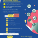 2020 SMART 2.0 Student Online Competition
