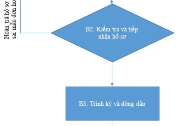 Hướng Dẫn Tiếp Sinh Viên Và Giải Quyết Hồ Sơ
