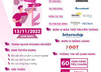 “NGÀY HỘI SINH VIÊN VÀ DOANH NGHIỆP NĂM 2022” – TRƯỜNG ĐẠI HỌC KHOA HỌC TỰ NHIÊN