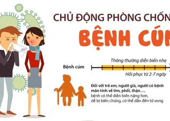TB v/v phòng, chống dịch cúm mùa tại Trường Đại học Quốc tế