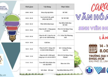 [HTTT] Hội thảo “Caravan Văn hóa Sở hữu Trí tuệ Sinh viên ĐHQG-HCM lần 3” năm 2025
