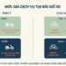[THÔNG BÁO] ĐỊA ĐIỂM, THỜI GIAN VÀ MỨC GIÁ DỊCH VỤ TẠI BÃI GIỮ XE DÀNH CHO NGƯỜI HỌC