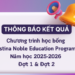 Thông báo – Kết quả Chương trình học bổng Christina Noble Education Programme năm học 2025-2026 – Đợt 1 + Đợt 2