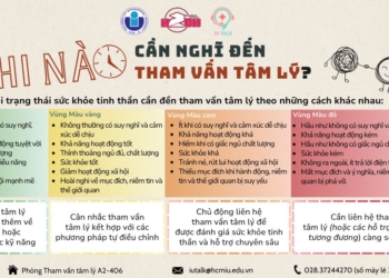 KHI NÀO CẦN THAM VẤN TÂM LÝ?