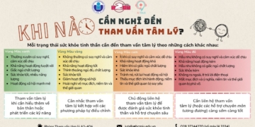 KHI NÀO CẦN THAM VẤN TÂM LÝ?