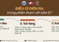 ĐIỀU GÌ DIỄN RA KHI BẠN ĐI THAM VẤN TÂM LÝ