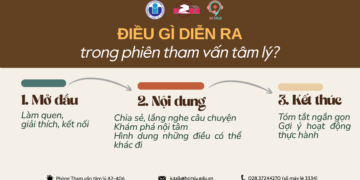 ĐIỀU GÌ DIỄN RA KHI BẠN ĐI THAM VẤN TÂM LÝ