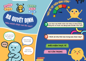 RA QUYẾT ĐỊNH: NẾU MÌNH CHỌN SAI THÌ SAO