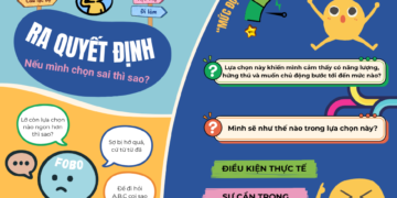 RA QUYẾT ĐỊNH: NẾU MÌNH CHỌN SAI THÌ SAO