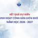Thông báo kết quả học tập Sinh hoạt công dân giữa khóa đợt 1 năm học 2026 – 2027 (dự kiến) (đối với sinh viên học đợt tháng 9)